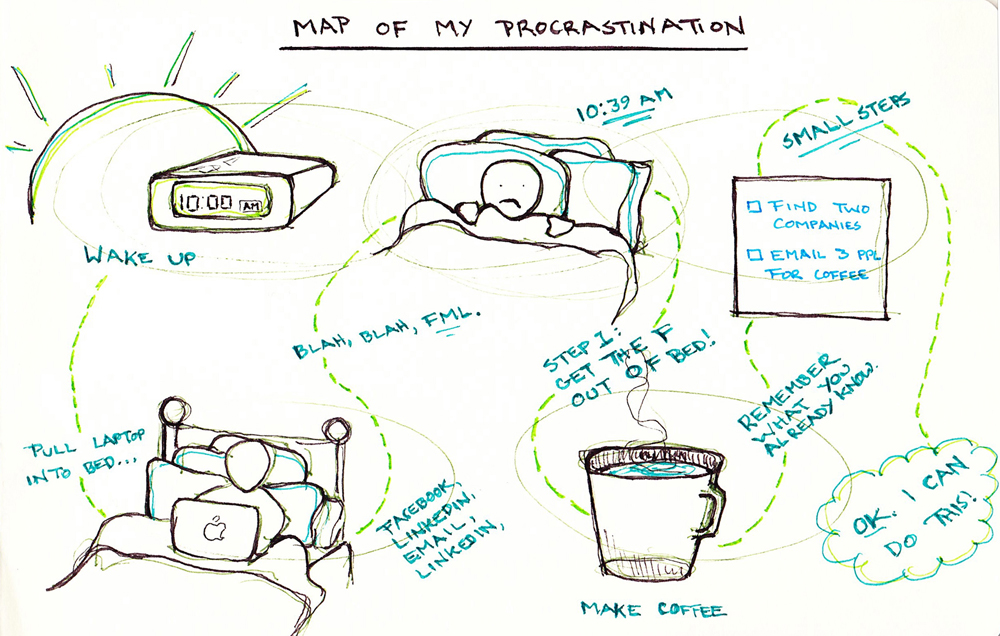 Карта прокрастинации картинка